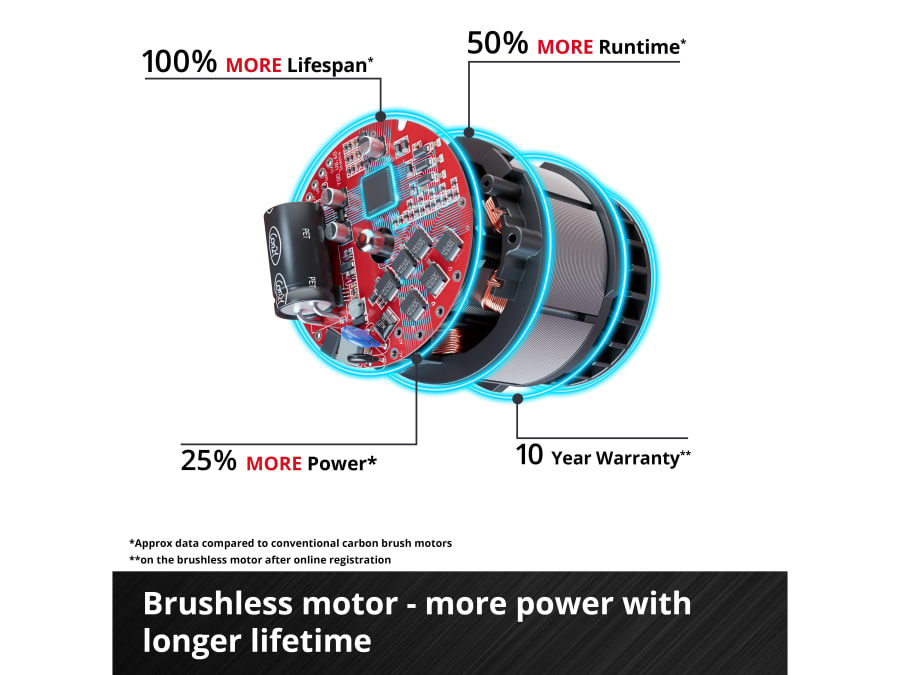 Einhell 4510095 TP-CI 18 Li BL Impact Driver 18V Solo