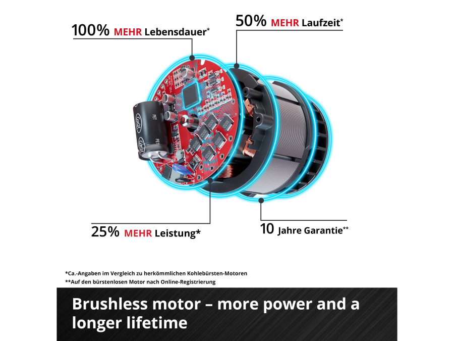 Einhell TP-CO 18/76-C Li BL 18V 76mm Cut-Off Grinder Bare Unit