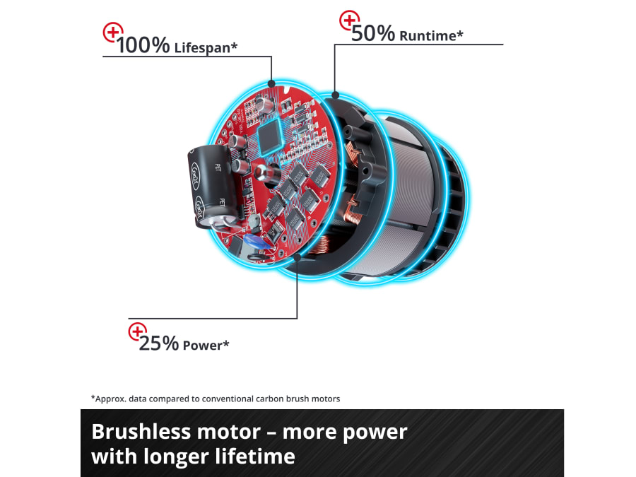 Einhell TP-JST 18/135 Li BL-Solo 18V Jigsaw