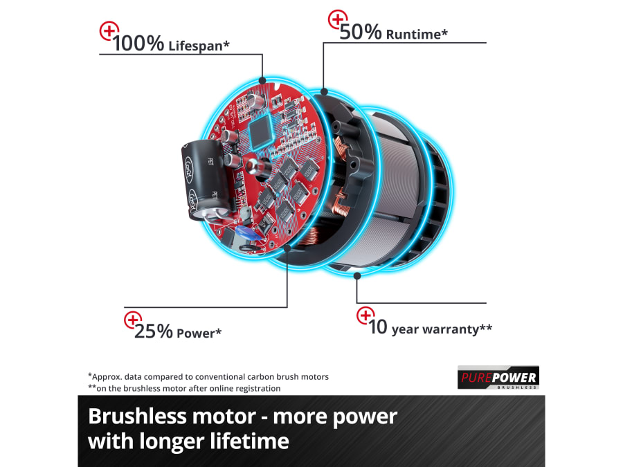 Einhell TP-MA 36/30 Li BL 36V Wall Chaser Bare Unit