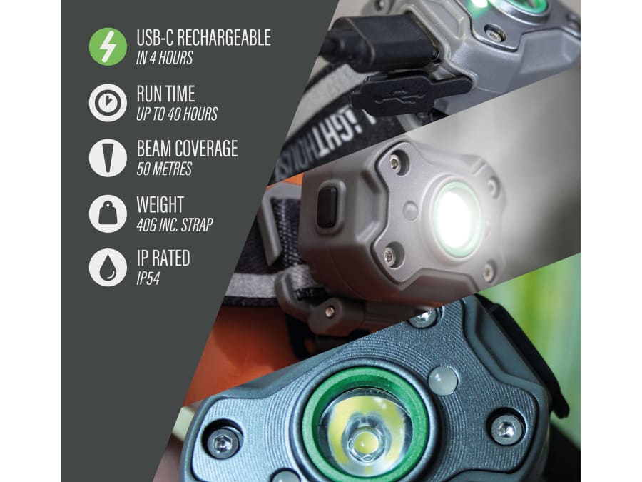 Lighthouse Rechargeable Mini LED Headlight 400 Lumens