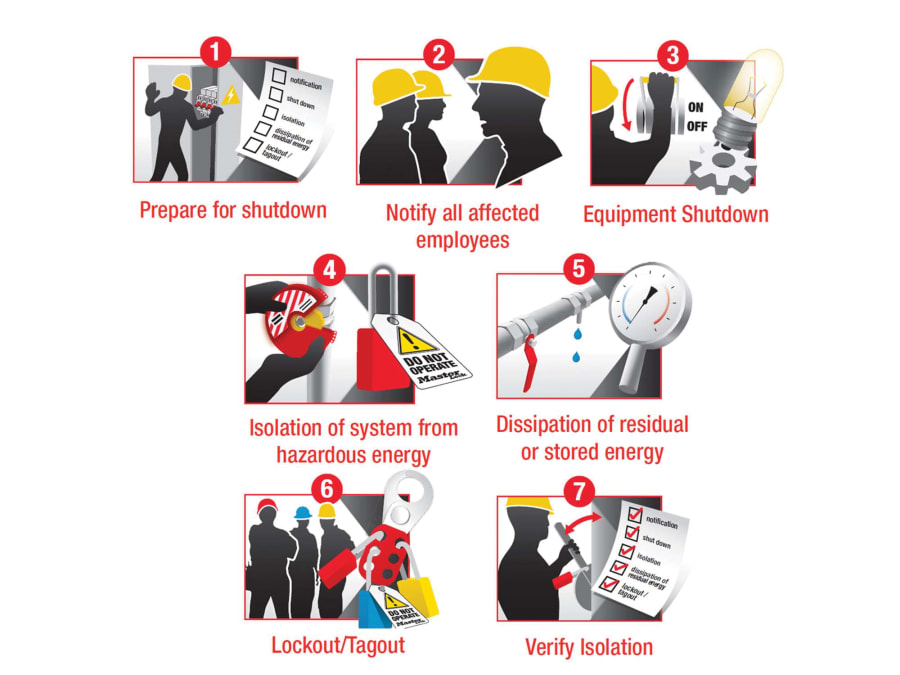 Master Lock 406RED 38mm Red Composite Lockout Padlock