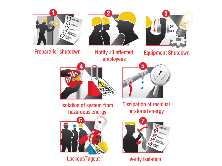 Master Lock MAINTKITEN Maintenance Lockout Kit