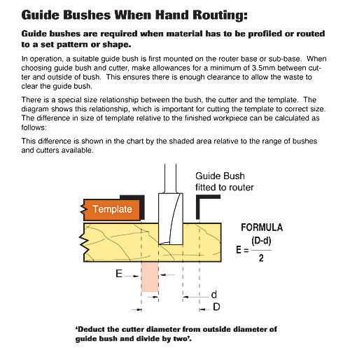 Trend GB16 16mm Guide Bush